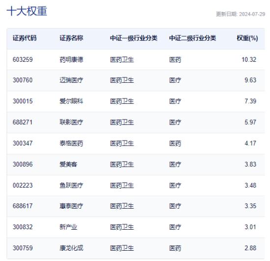 持续走强！医疗ETF（512170）午后摸高5.26%！主力资金狂涌，爱尔眼科飙升近8%