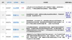 八部门发文调控网游总量 相关概念股雪上加霜(名单)