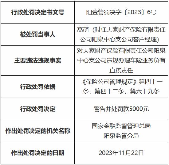 因违规办理车险业务，大家保险阳泉中心支公司被罚