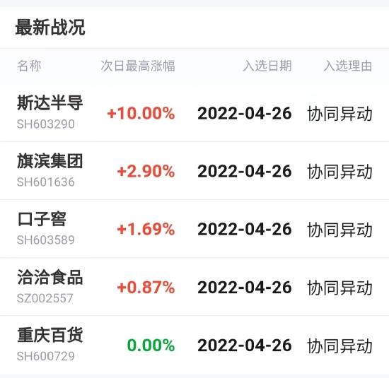 多说无益，先看战绩！尾盘掘金提示个股今天表现亮眼！IGBT龙头涨停