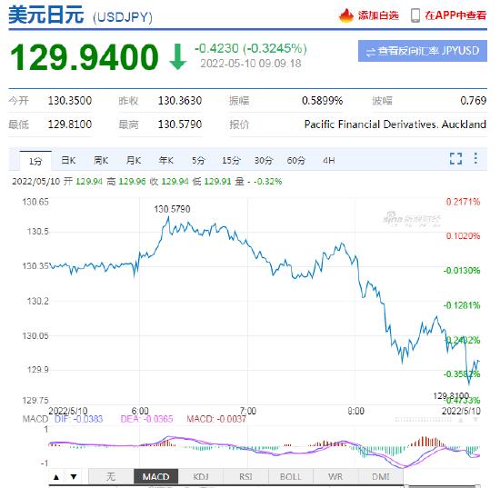 日本财务大臣铃木俊一：在七国集团达成货币协议后，日本政府将对汇率作出适当的反应