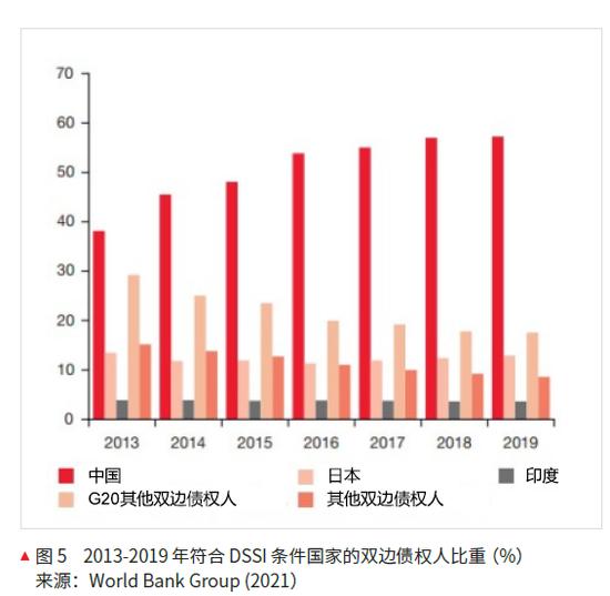 以保护自然环境换取国家债务减免——债务自然互换机制的应用分析