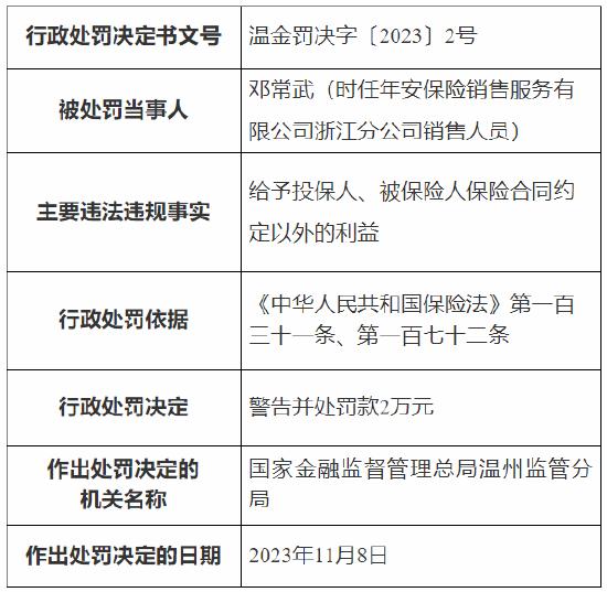 给予投保人、被保险人保险合同约定以外的利益 年安保险销售浙江分公司一名销售人员被罚