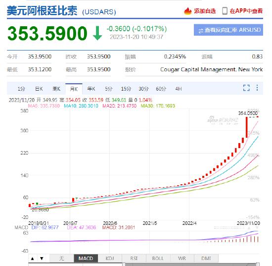 52岁的他当选总统！曾称要“炸掉”央行、全面美元化！特朗普发文祝贺：让阿根廷再次伟大…