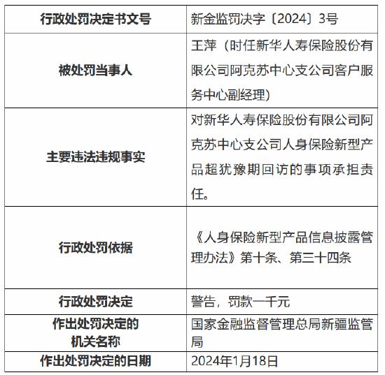 因人身保险新型产品超犹豫期回访，新华人寿阿克苏中心支公司被罚款1000元