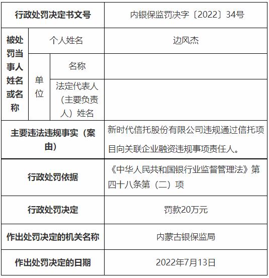 因董事会履职尽责不到位等多项违规 新时代信托被罚700万元