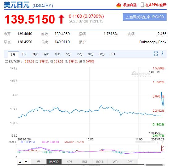 日本央行将基准利率维持在历史低点-0.1% 调整收益率曲线控制（YCC）政策，将灵活控制10年期收益率！