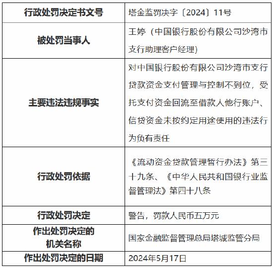 中国银行沙湾市支行被罚25万：贷款资金支付管理与控制不到位