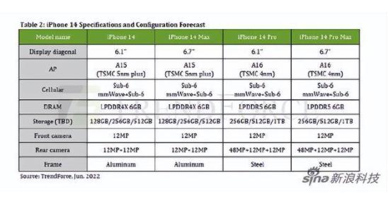 "药丸"屏的iPhone 14传来大消息，消费电子概念集体拉升！行情来了？