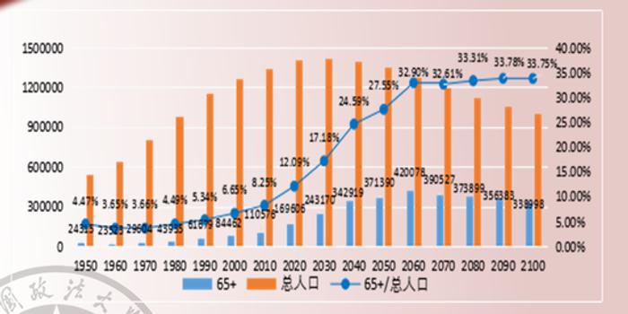 中国人口新建议_中国人口大迁移2亿新城镇人口流向这19城市群