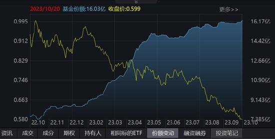 大盘连续4日回暖，宁王最高30亿回购冲击两连阳，科达利、恩捷股份双双涨停，电池50ETF（159796）大涨超3%