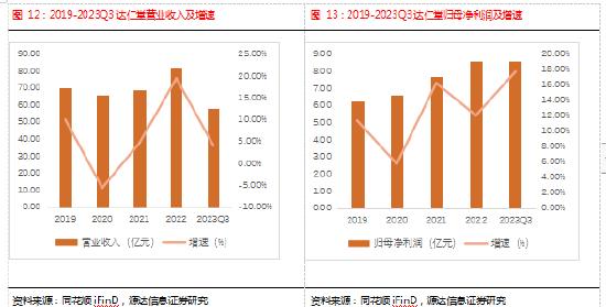 源达行业研究：中药有效防治多种常见病、多发病、慢性病，行业景气度提升