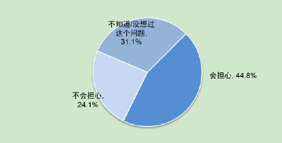 第5次全国未成年人互联网使用情况调查报告