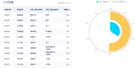 多空转换临近?外资追捧,核心资产率先回暖,TMT赛道人气回升!外围信号明确,港股互联网ETF(513770)放量涨逾2%