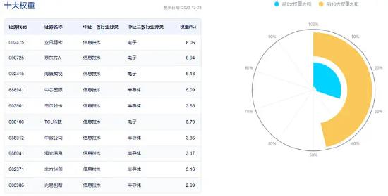 A股创年内新高,"A50ETF华宝"(159596)重磅上市!港股互联网ETF(513770)放量飙涨3.6%,豪取A股跨境ETF涨幅第一!