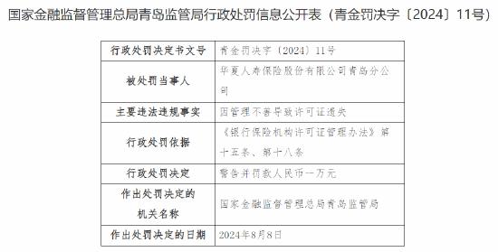 华夏人寿青岛分公司被罚：因管理不善导致许可证遗失