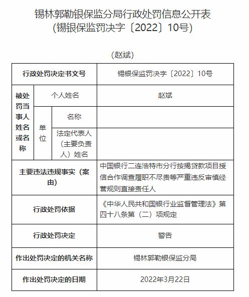 中行二连浩特市分行一员工被警告：按揭贷款项目授信合作调查履职不尽责