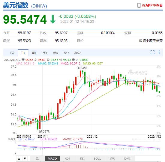 市场分析：2022市场三大特点——加息甄别的时机与风险