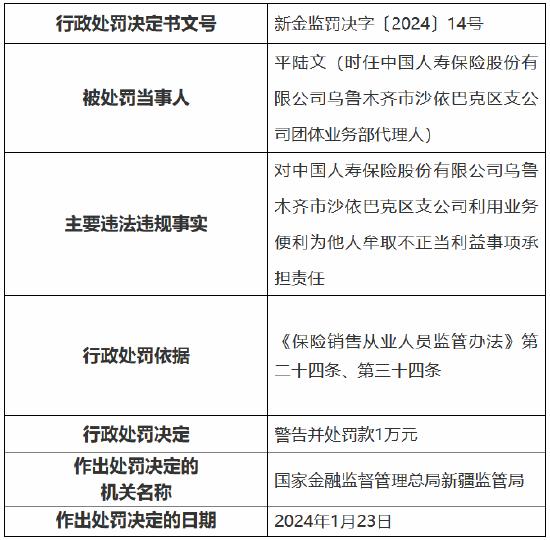 因利用业务便利为他人牟取不正当利益，中国人寿乌鲁木齐市沙依巴克区支公司被罚款1万元