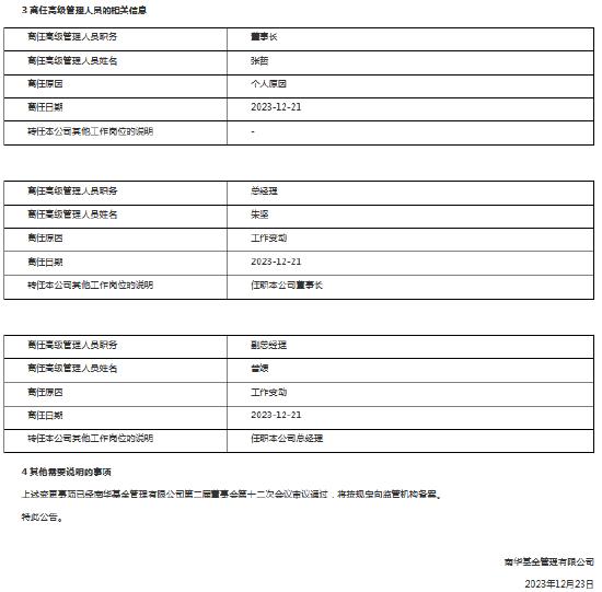 南华基金高管变更：董事长张哲离任 朱坚转任董事长 副总经理曾媛升任总经理