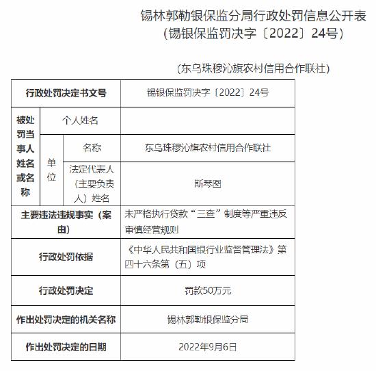 未严格执行贷款“三查”制度等严重违反审慎经营规则 东乌珠穆沁旗农信社及多名责任人合计被罚185万元