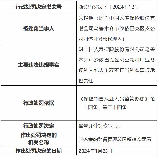 因利用业务便利为他人牟取不正当利益，中国人寿乌鲁木齐市沙依巴克区支公司被罚款1万元