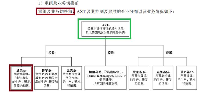 北京通美招股书未披露重要纠纷事项 涉嫌侵犯商业秘密被立案侦查的员工竟获股权激励？|海通IPO梳理