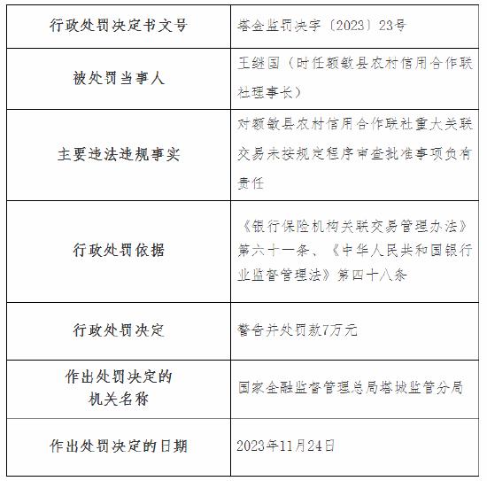 因贷前调查严重不尽职导致客户利用虚假材料获取贷款 额敏县农村信用合作联社朝阳信用社被罚35万元