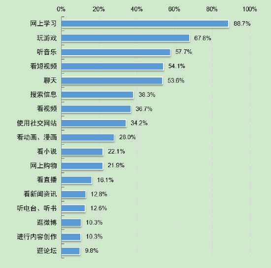 第5次全国未成年人互联网使用情况调查报告