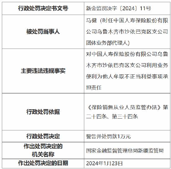 因利用业务便利为他人牟取不正当利益，中国人寿乌鲁木齐市沙依巴克区支公司被罚款1万元