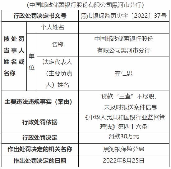 因贷款“三查”不尽职等 邮储银行黑河分行被罚30万元