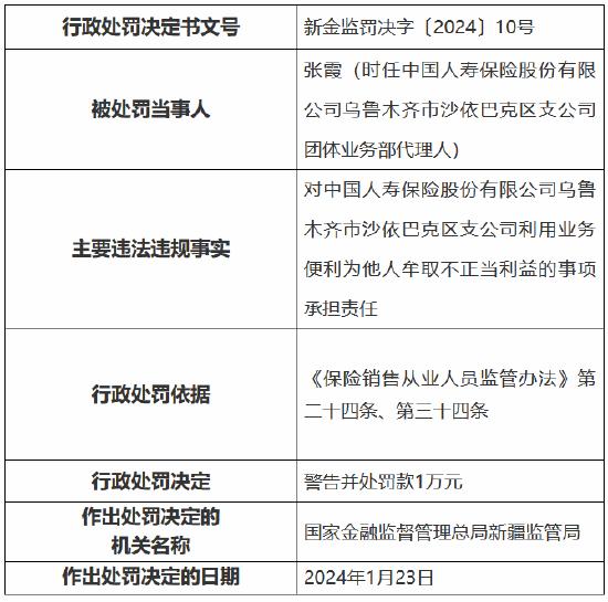 因利用业务便利为他人牟取不正当利益，中国人寿乌鲁木齐市沙依巴克区支公司被罚款1万元