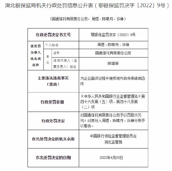 为企业融资过程中接受地方政府承诺类函件 国通信托被罚款25万