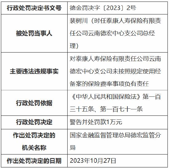 因未按照规定使用经备案的保险费率 泰康人寿云南德宏中心支公司被罚10万元