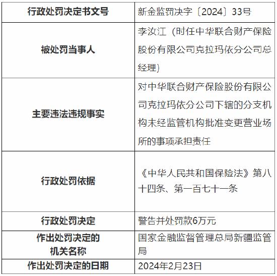 因下辖的分支机构未经监管机构批准变更营业场所等 中华财险4家分公司和2家支公司总计被罚19万元