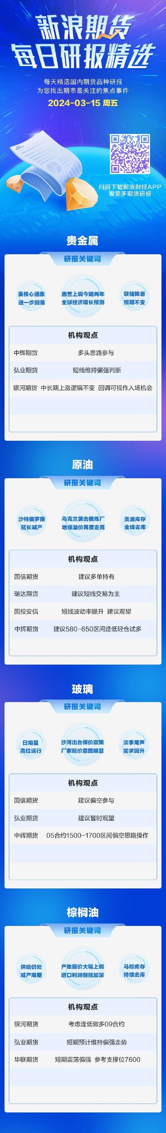 3月15日期货研报精选：贵金属、原油、玻璃、棕榈油