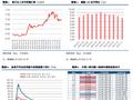 【中信建投证券】私募策略与展望：未来市场辩证向好，投资品类偏重轮换