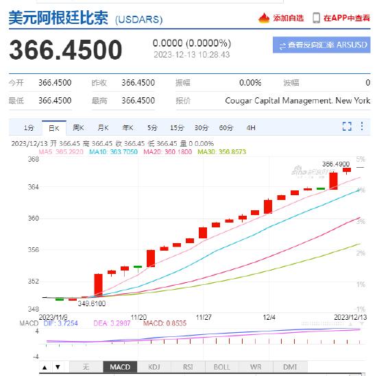 “休克疗法”大冲击！“阿根廷特朗普”祭出重磅行动：将比索贬值54%，并宣布削减开支的举措