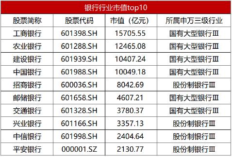 建设银行、工商银行全线飘红！国家队进场，为何首选银行？个人怎么跟？