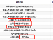 同仁堂过期蜂蜜回炉再卖 社保、富国、融通基金重仓