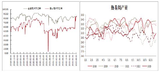 方正中期期货：热卷供需偏松 减产是条路