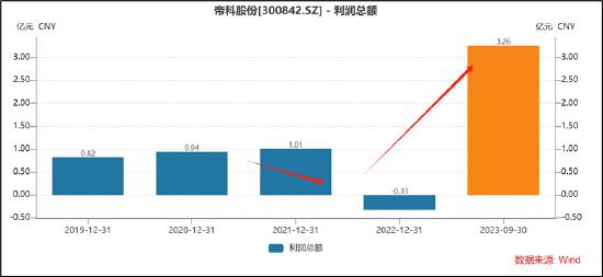 帝科股份实控人借私募通道八折抛售？警惕上市公司沦为大股东套利工具