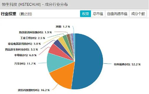 强势的恒生科技VS滞涨的恒生互联网，你选哪个？