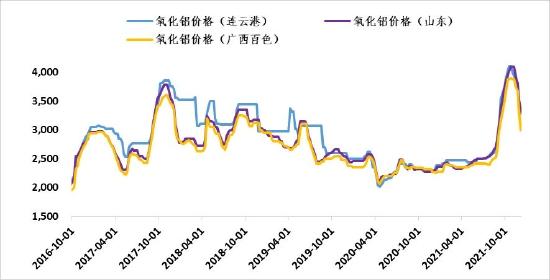 信达期货：好风凭借力 送“铝”上青云