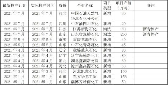 海证期货：沥青：需求回暖 关注成本波动