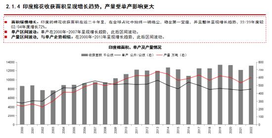 中信期货吴静雯：全球棉花种植情况介绍