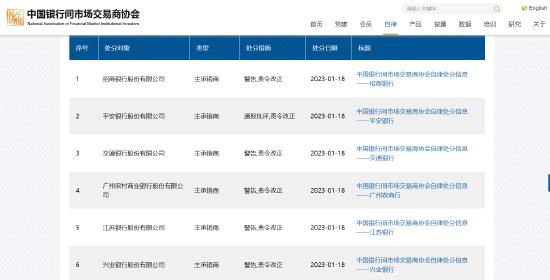 未按发行文件约定等承销债券 平安银行被中国银行间市场交易商协会通报批评并责令改正