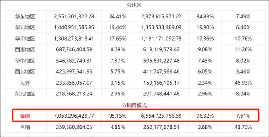 深信服三大疑问：80亿资金趴账面又募资 突出的现金流与资金缺口测算是否合理