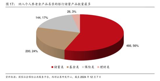 开户易而销户难？实探个人养老金销户、迁移账户过程