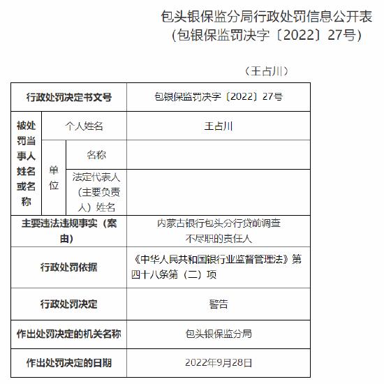 内蒙古银行包头分行因贷款三查不尽职被罚款30万元，多人涉各方面问题责任被监管处罚